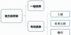 专项债券是什么意思(一般债券和专项债券区别)