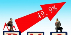 营业利润率多少合适(讲解各项费用占营业利润的合理占比)