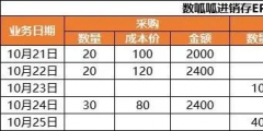 移动加权平均法怎么计算(移动平均法计算公式及案例)