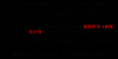 固定资产账面价值计算公式(固定资产后续支出计算例题)