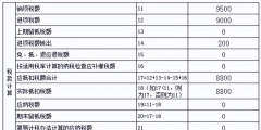 进项税额加计抵减账务处理(加计抵减举例说明)
