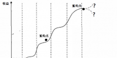企业的生命周期分为哪几个阶段(企业生命周期的六个阶段)