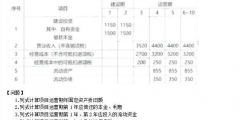 建设投资估算案例(建设投资估算需要掌握的知识点)
