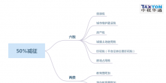 收到退税收入怎么做会计分录(退税做账处理分录)