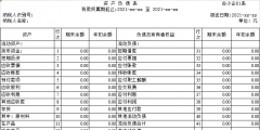 资产负债表是如何编制的(资产负债表资产的填写)