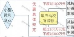 公司所得税多少个税点(企业和个人所得税计算方法)