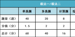 税务师2022年报名和考试时间(税务师延期考试的时间)