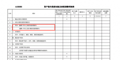 应收账款坏账如何处理(讲解资产减值损失税前扣除)