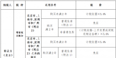 个人住房买卖增值税税率计算(个人卖住房税率表)