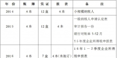 会计资料移交清单模板(会计交接清单简单写什么内容)