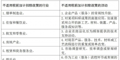 研发费加计扣除条件包括哪些(研发费用加计扣除企业范围)