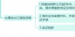 合肥注册外贸公司条件要求(注册一个外贸公司流程)