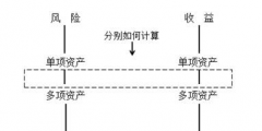 无风险收益率计算公式例题(市场无风险报酬率怎么算)