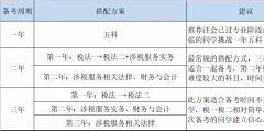 税务师考试时间及科目安排(2023年税务师报考指南)