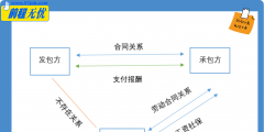 服务外包和劳务派遣的区别(外包属于劳务派遣吗)