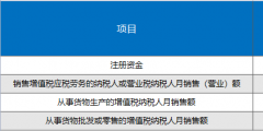 个体户需要交的三种税(个体户怎么记账报税)
