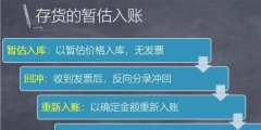 暂估入账的账务处理实例(存货和固定资产的暂估入账)