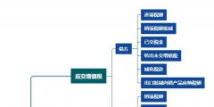 应交增值税的明细科目设置及账务处理