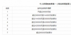 收入超过多少要交个人所得税(个人所得税的计算公式及税率)