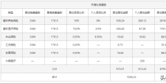 税前9000扣除五险一金到手多少(扣除五险一金计算方法)