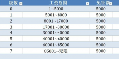 个人收入所得税征收标准表(2022年个人扣税标准表)