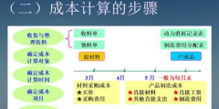 成本核算方法一般选择哪个(常用的成本核算方法)