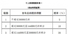 个人所得税的标准是怎么算的(个税缴纳标准)