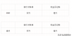 银行对账单是企业的还是银行的(银行对账单和银行存款日记账区别)