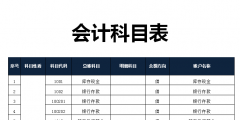 会计六大类科目明细(完整的会计科目表)