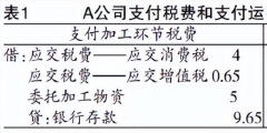 委托加工应税消费品消费税的处理会计案例(委托加工应税消费品的两种方式)