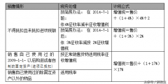 3%税率增值税包括哪些(一般纳税人增值税税率3%的适用范围)