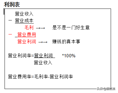 获利能力指标有哪些(获利能力指标计算公式)