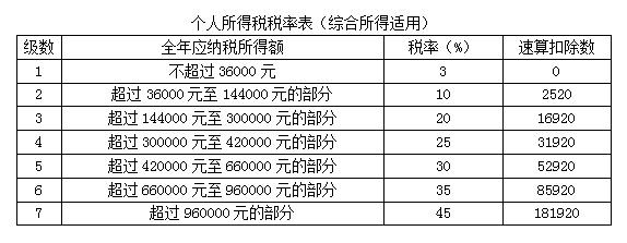 特许权使用费所得税率(特许权使用费的概念及计算公式)