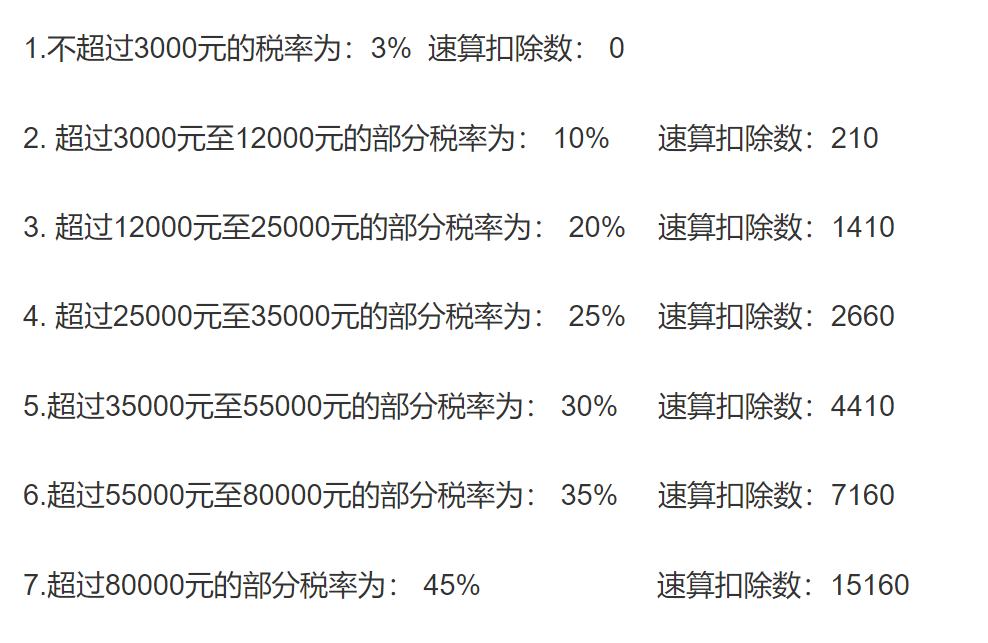 工资10000交多少个人所得税(工资个税计算例子)