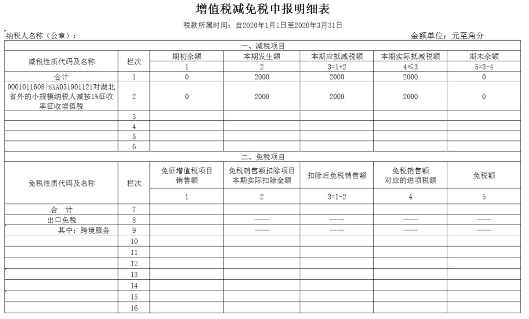 小规模3%降到1%如何申报(增值税减免税申报明细表填报方法)
