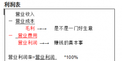 获利能力指标有哪些(获利能力指标计算公式)