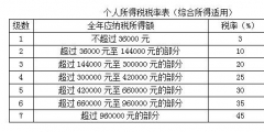 特许权使用费所得税率(特许权使用费的概念及计算公式)