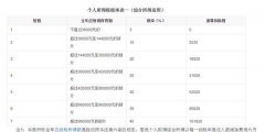 2万一个月扣多少个税(一个月2万工资扣个税计算方法)