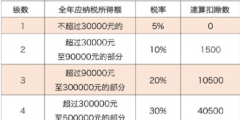 个独公司个人经营所得税怎么算(经营所得应纳税额的计算公式)