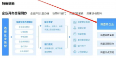 想开个便利店怎么办营业执照(便利店营业执照办理流程)