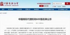  世誉鑫诚知识产权荣获“2023年中国商标代理机构600强”