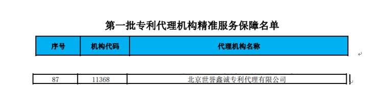 北京世誉鑫诚专利代理有限公司入选《第一批专利代理机构精准服务保障名单》
